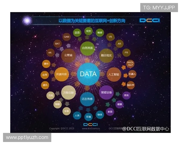 od游戏平台未来发展趋势与创新技术应用分析