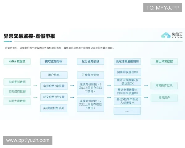 欧博线上开户流程中的常见错误及避免方法详尽介绍