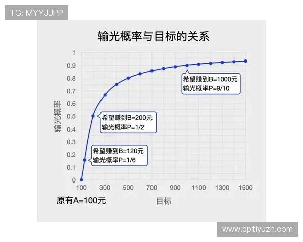百家樂個位數的概率分析及实践经验总结让你稳操胜券