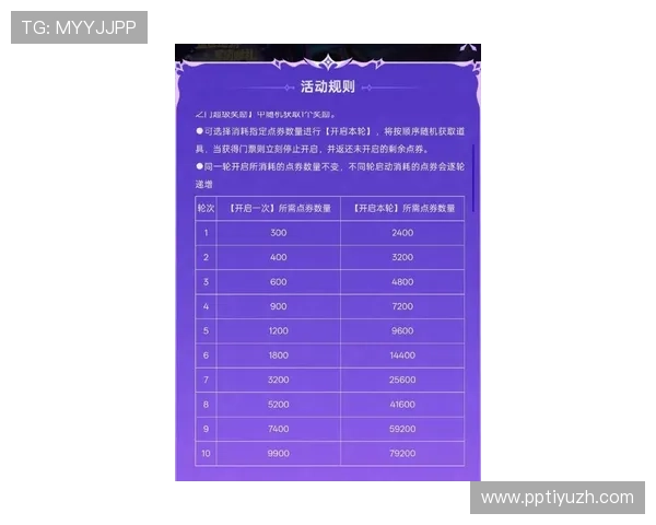 云顶国际娱乐最新优惠活动全面解析助你轻松赢取丰富奖励 云顶国际娱乐最新优惠活动全面解析助你轻松赢取丰富奖励